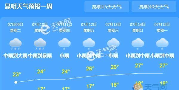 今明两天云南雨势加强 昆明文山等地大暴雨