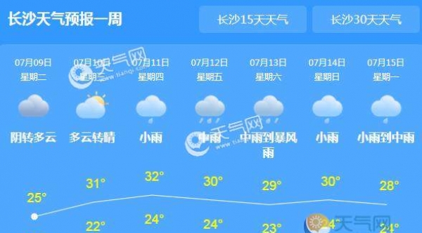 湖南暴雨不断气温跌至24℃ 15日还有一轮降雨来袭