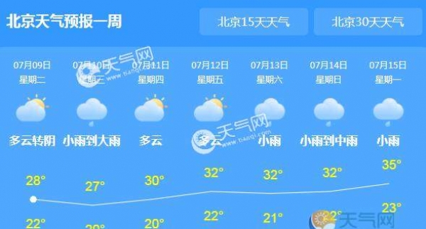 今早北京迎雷阵雨降温 白天最高气温仅有28℃