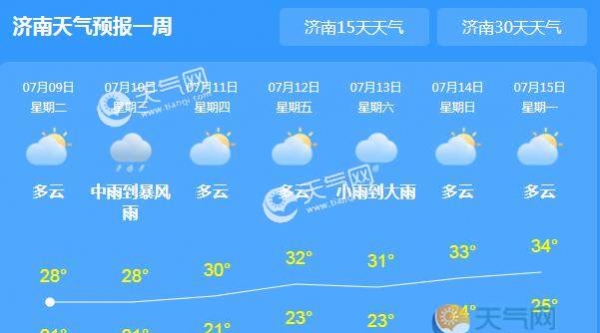 山东进入清凉多雨模式 省内各地气温30℃左右