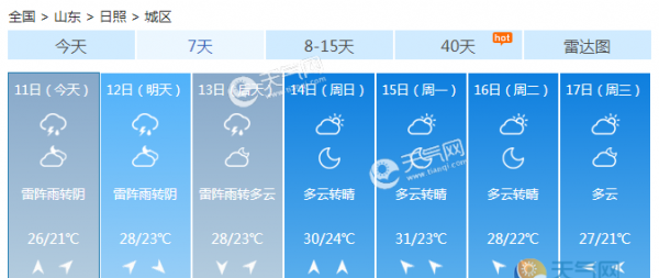 山东今天雷雨频繁 明雷雨继续但气温回升迅速