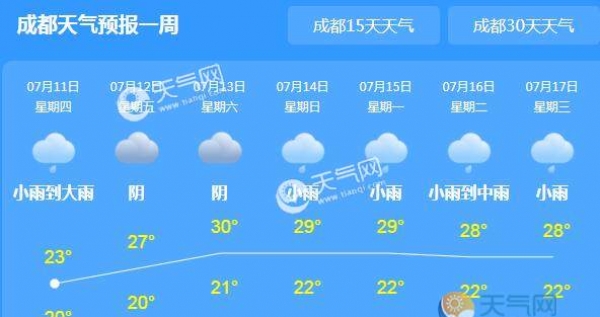 四川强降雨在线气温25℃ 成都乐山等地大到暴雨