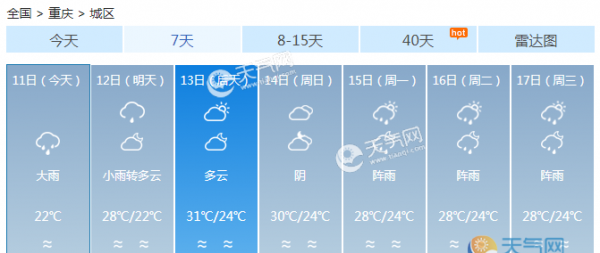 重庆今天开启新一轮雨水 自西向东降雨来袭同步降温