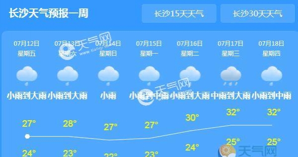 这周末湖南强降雨持续 大部气温30℃以下