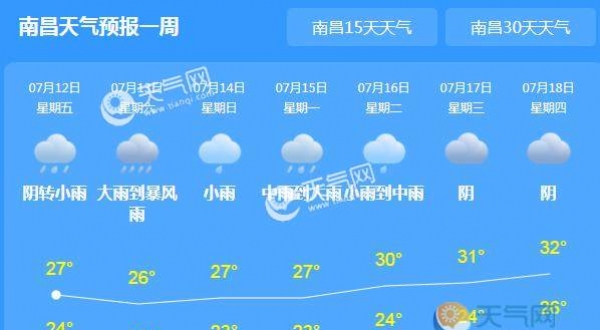 江西新一轮阵雨上线 南昌宜春等地大到暴雨