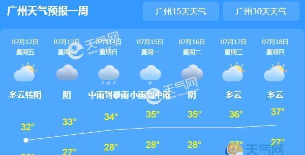 明起广东强降雨正式上线 周末广州东莞等地大暴雨