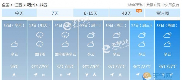 江西周末中北部将有大到暴雨 雨水强度升级或酿灾害