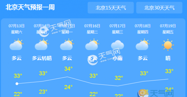 今日北京雷雨冰雹至 这个周末最高气温33℃