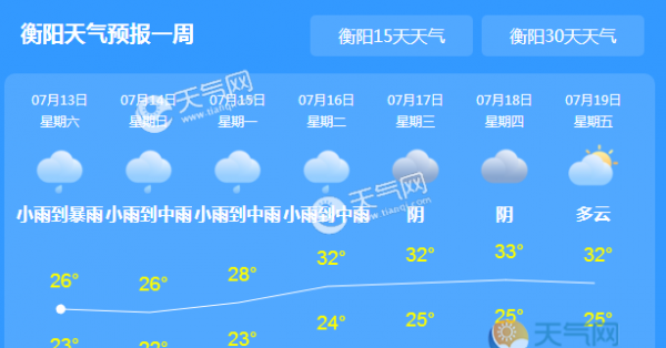湖南这周末洪涝灾害继续 全省681乡镇大到暴雨