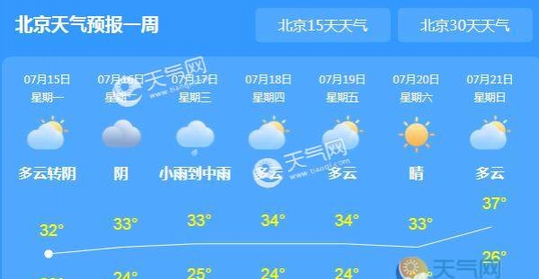 北京白天气温飙至35℃ 山区有雷阵雨天气
