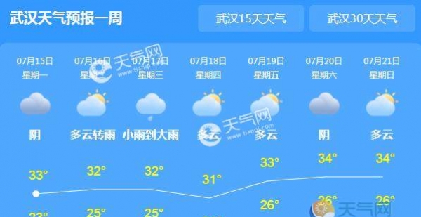 明起湖北新一轮降雨光顾 气温有望跌至30℃