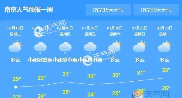 未来三天江苏多雷雨 大部分地区气温30℃