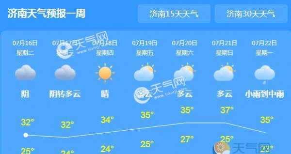 山西雷阵雨伴高温34℃左右 本周后期天气依旧炎热