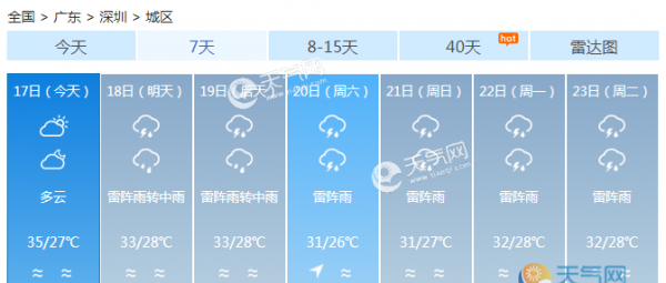 广东台风路径实时发布系统 5号台风能给广东带来降温吗？
