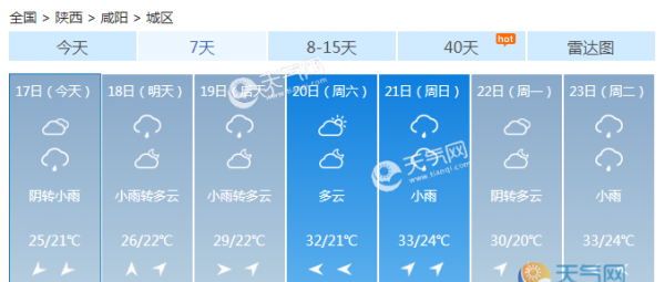 陕西大部今天雨水仍然持续 陕北阵雨陕南大雨