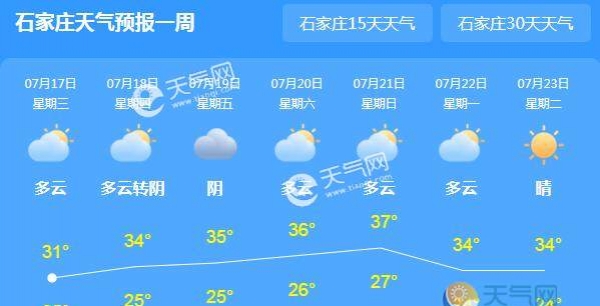 河北暂别炎热气温不超30℃ 张家口承德等地阵雨