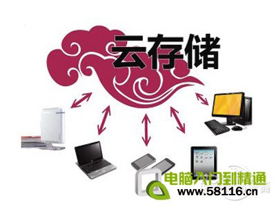 慎重使用云存储