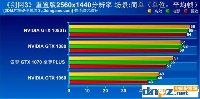 剑网3重置版配置要求,剑网三电脑配置推荐