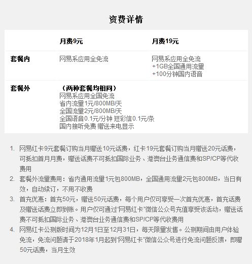 网易红卡怎么收费？网易红卡套餐收费标准介绍[多图]图片2