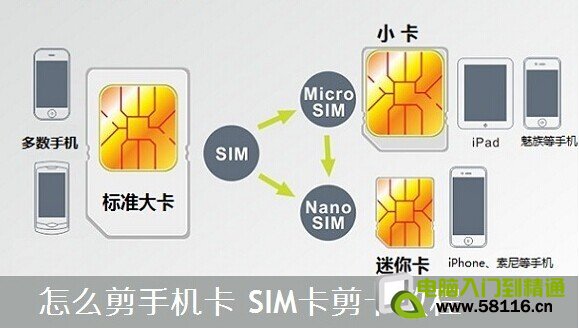 怎么剪手机卡