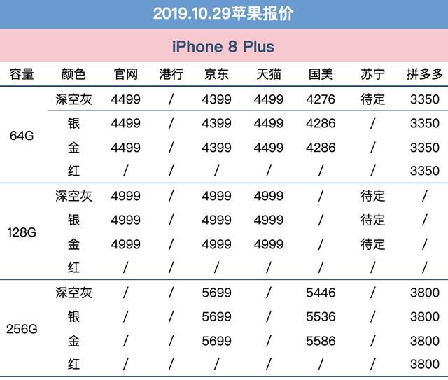 10月29日苹果报价：多平台预热双11 XS Max到手仅6399