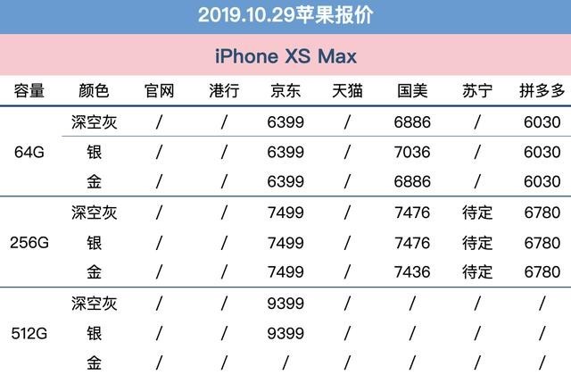 10月29日苹果报价：多平台预热双11 XS Max到手仅6399