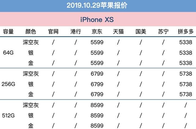 10月29日苹果报价：多平台预热双11 XS Max到手仅6399