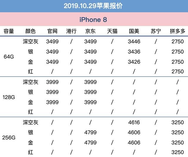 10月29日苹果报价：多平台预热双11 XS Max到手仅6399