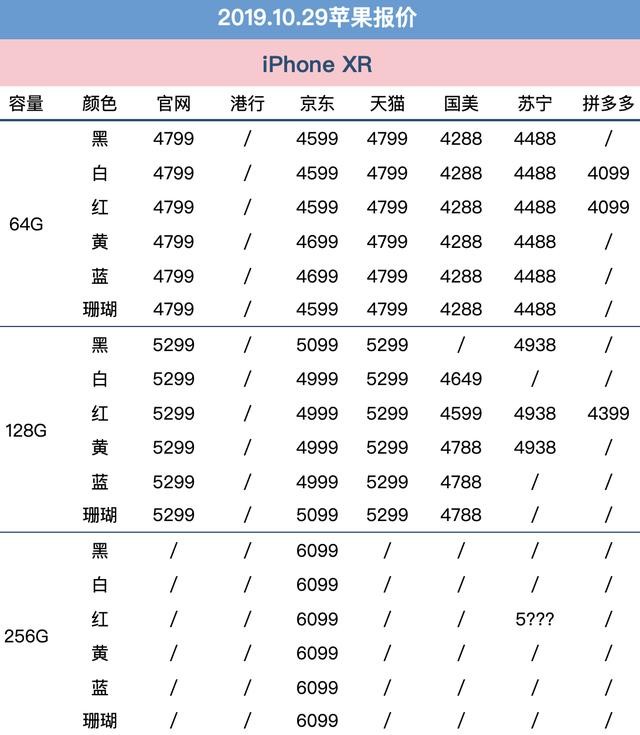 10月29日苹果报价：多平台预热双11 XS Max到手仅6399