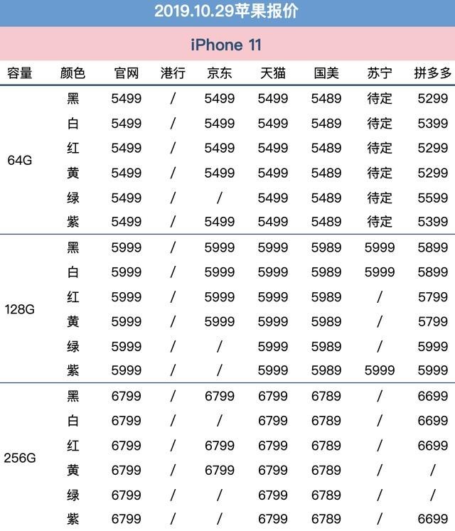 10月29日苹果报价：多平台预热双11 XS Max到手仅6399