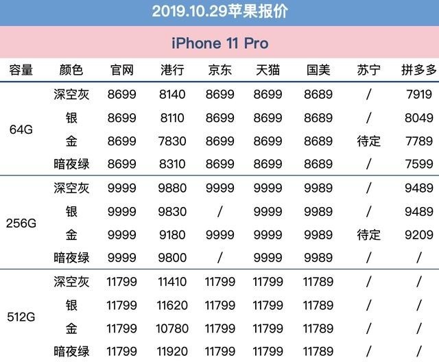 10月29日苹果报价：多平台预热双11 XS Max到手仅6399