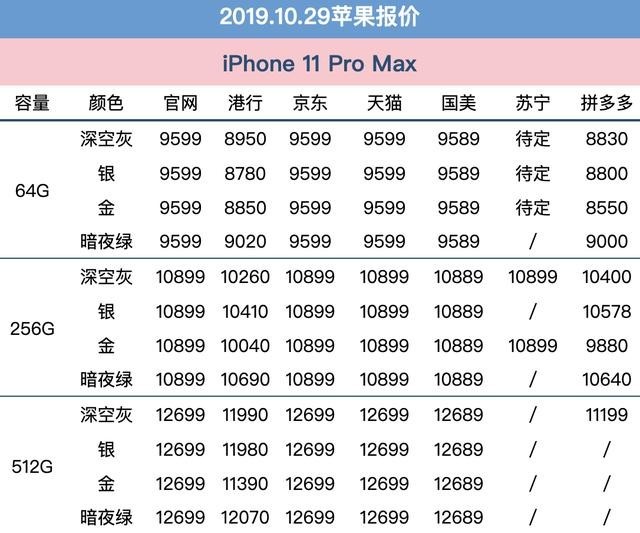 10月29日苹果报价：多平台预热双11 XS Max到手仅6399