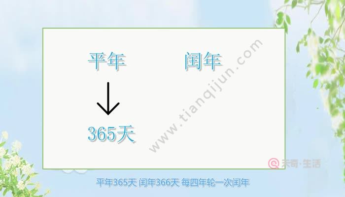 阳历是什么  阳历表示什么