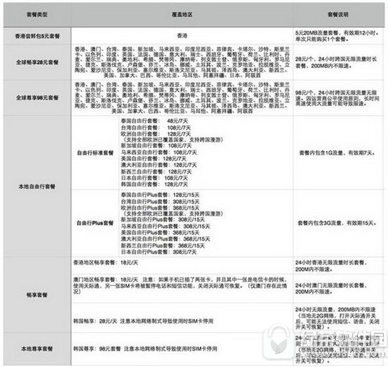 手机流量不够用怎么办 手机流量购买哪种最便宜4