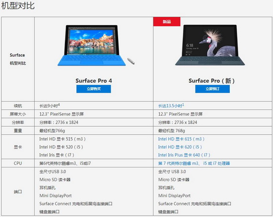 微软surface pro2017对比surface pro4哪个好
