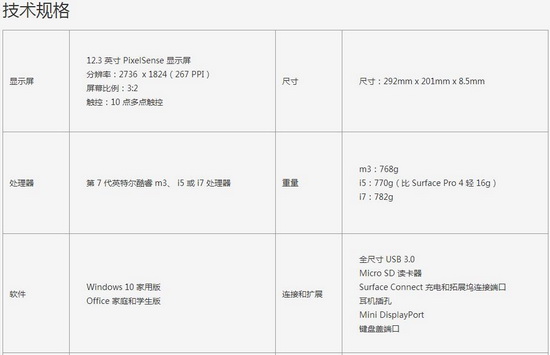 微软surface pro2017对比surface pro4哪个好1