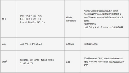 微软surface pro2017对比surface pro4哪个好2