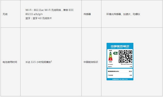 微软surface pro2017对比surface pro4哪个好3