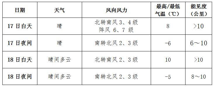 全国雨雪天气减少 大部地区气温缓慢回升