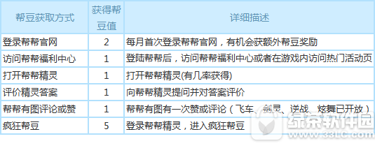 腾讯游戏帮帮助手怎么得帮豆 腾讯游戏帮帮助手获得帮豆方法2