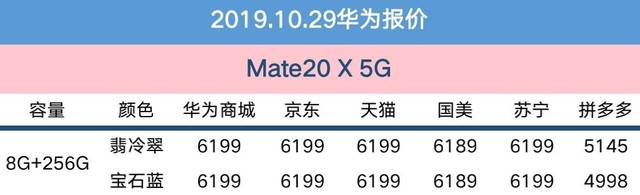 10月29日华为报价：5G版预售+临近双11，旗舰降价还有多远？