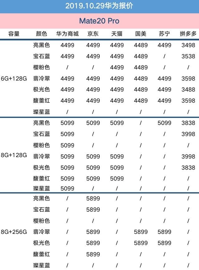 10月29日华为报价:5g版预售 临近双11