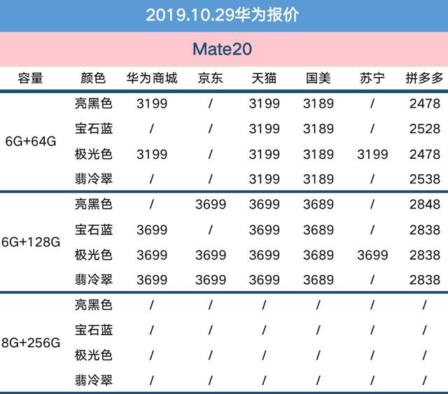 10月29日华为报价：5G版预售+临近双11，旗舰降价还有多远？