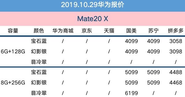 10月29日华为报价：5G版预售+临近双11，旗舰降价还有多远？