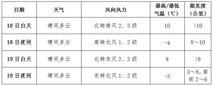 北京表格.jpg