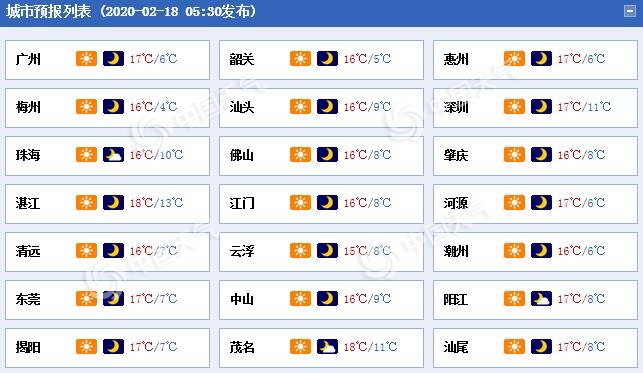 再冷两天！广东今明持续晴冷 后天云量增多气温升
