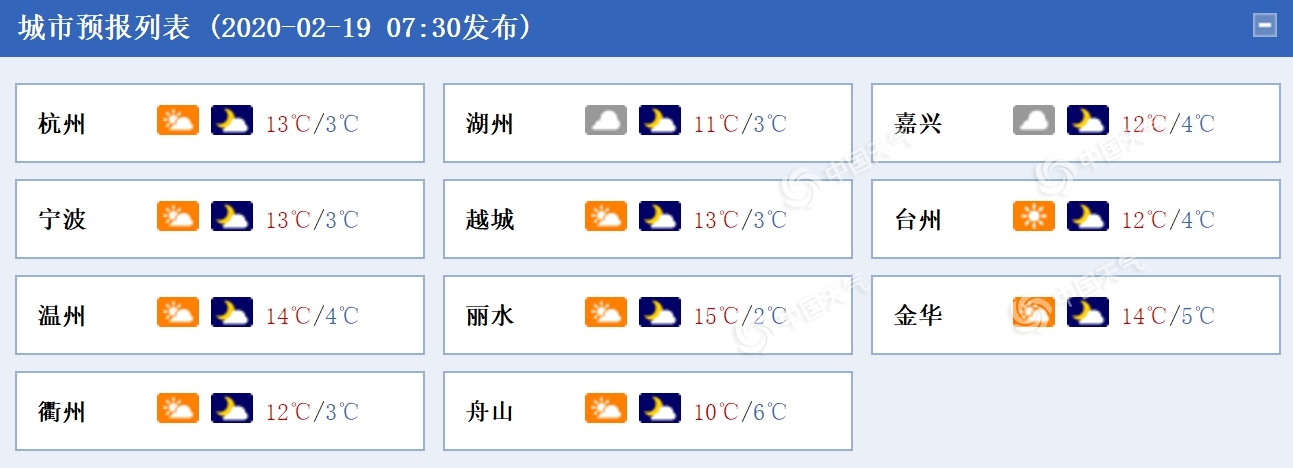 今明天浙江云系增多气温回升 最高气温或超15℃