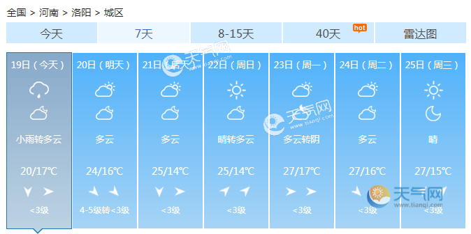 河南受冷空气影响开始降温 早晚最低温15℃洛阳等地有雨
