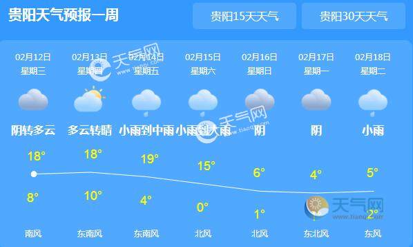 贵州东南部有中到大雨 省会贵阳气温上升至17℃