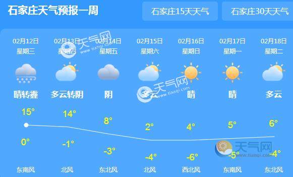 明起河北迎新一轮雨雪天气 多地气温降幅超过10℃